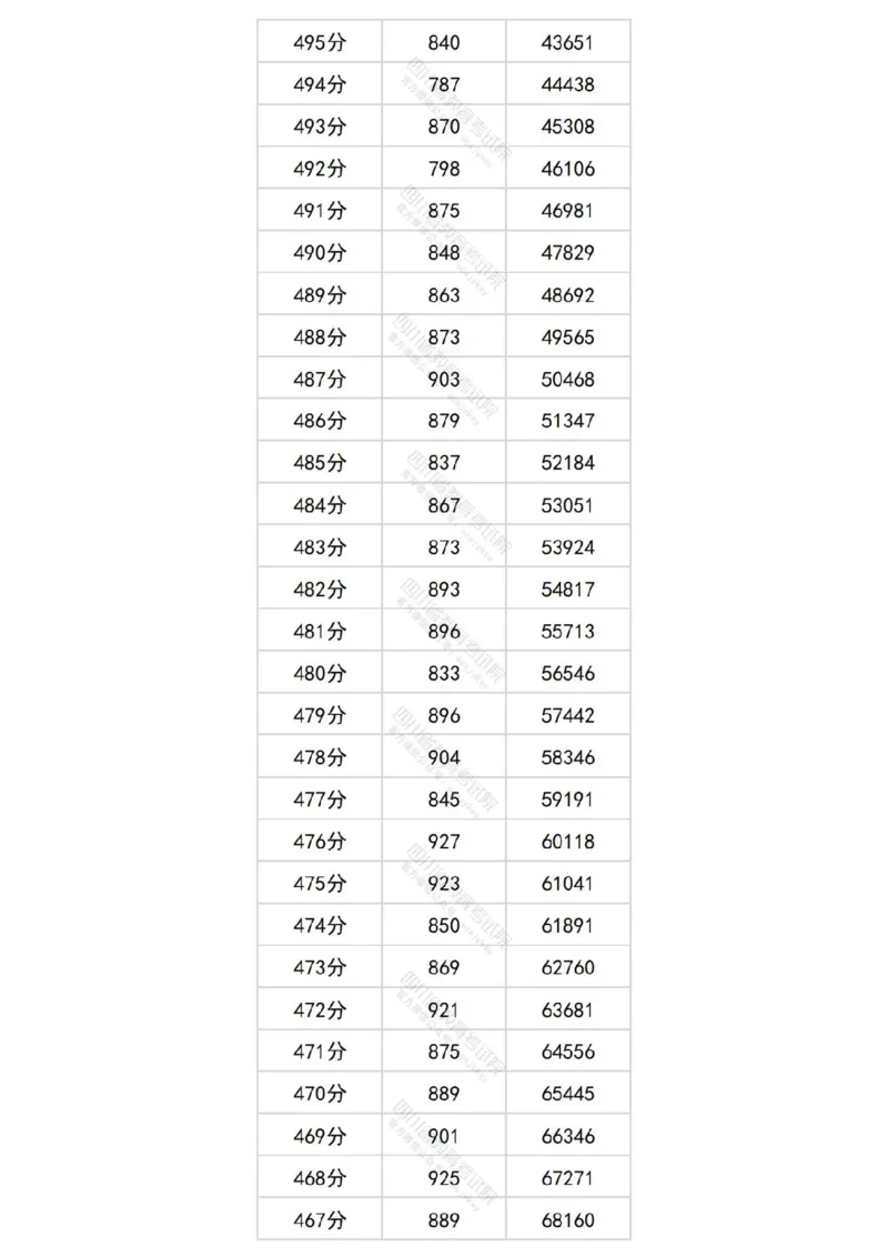 2024四川文科一分一段表_2025年4月最新发布2025年《全国31省各地》高考志愿填报（各省高校介绍+各省一分一段表+热门专业+避坑指南）_全国各省一分一段表（23-24年）_四川