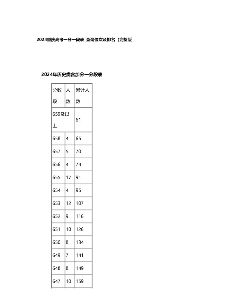 2024重庆一分一段表_2025年4月最新发布2025年《全国31省各地》高考志愿填报（各省高校介绍+各省一分一段表+热门专业+避坑指南）_全国各省一分一段表（23-24年）_重庆