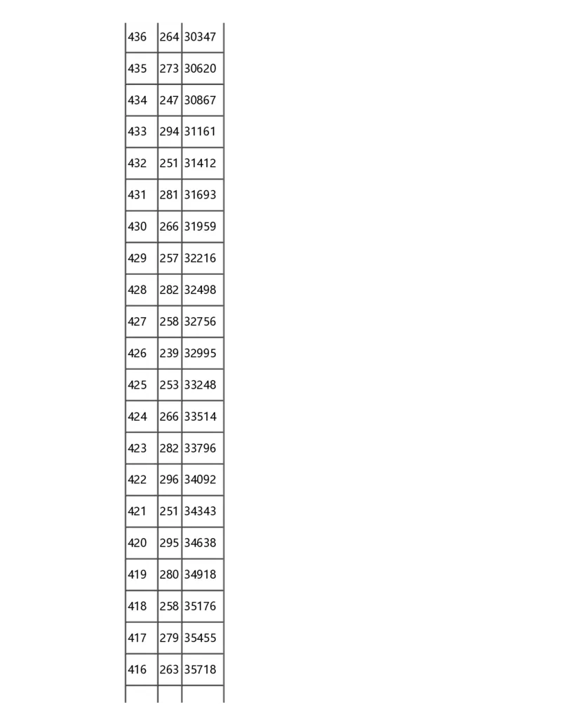 2024重庆一分一段表_2025年4月最新发布2025年《全国31省各地》高考志愿填报（各省高校介绍+各省一分一段表+热门专业+避坑指南）_全国各省一分一段表（23-24年）_重庆