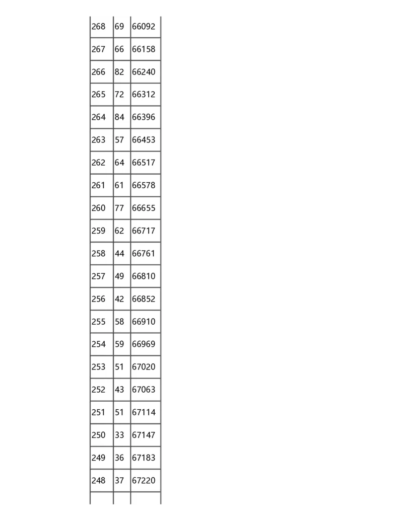 2024重庆一分一段表_2025年4月最新发布2025年《全国31省各地》高考志愿填报（各省高校介绍+各省一分一段表+热门专业+避坑指南）_全国各省一分一段表（23-24年）_重庆