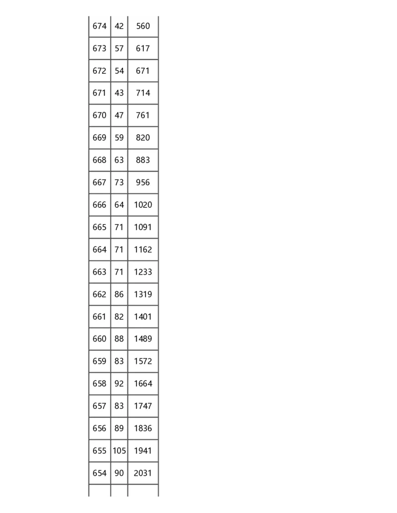 2024重庆一分一段表_2025年4月最新发布2025年《全国31省各地》高考志愿填报（各省高校介绍+各省一分一段表+热门专业+避坑指南）_全国各省一分一段表（23-24年）_重庆
