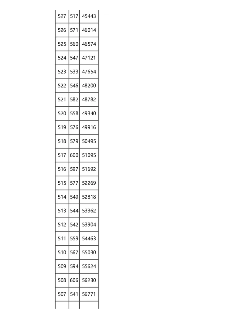 2024重庆一分一段表_2025年4月最新发布2025年《全国31省各地》高考志愿填报（各省高校介绍+各省一分一段表+热门专业+避坑指南）_全国各省一分一段表（23-24年）_重庆