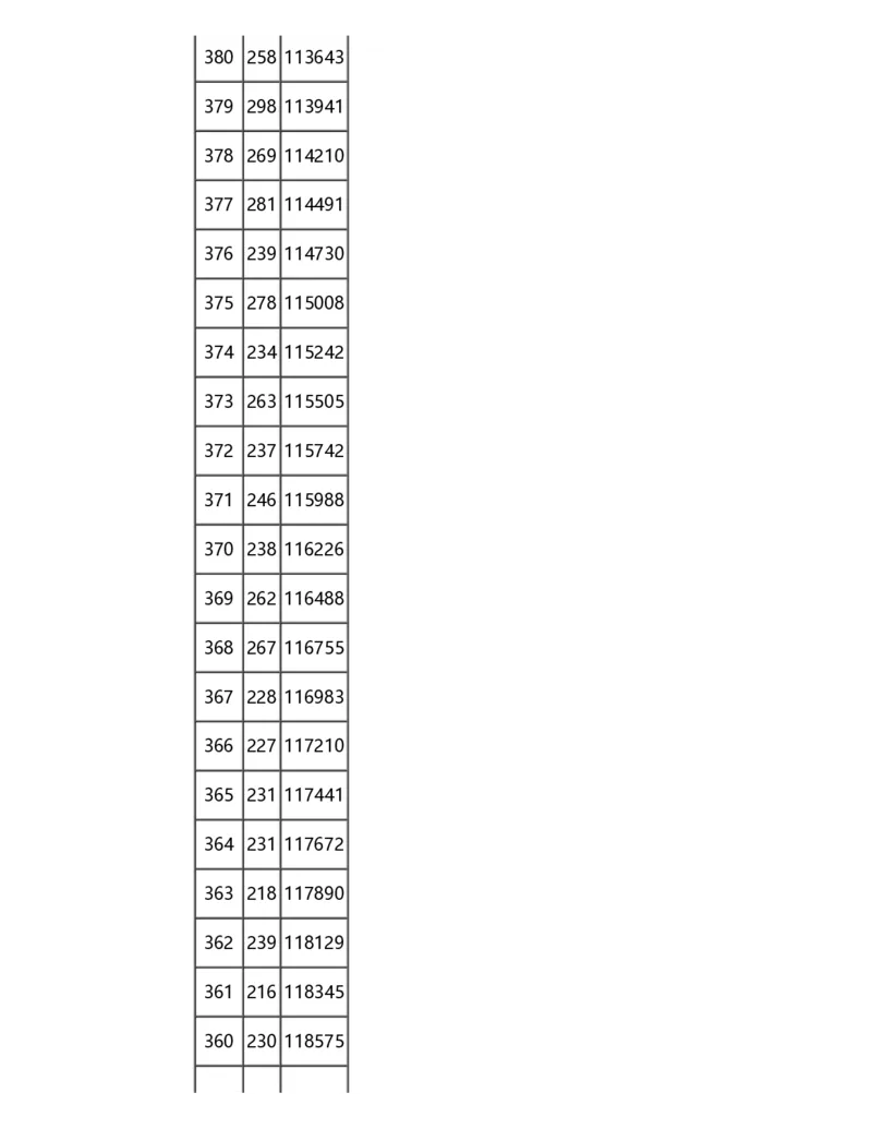 2024重庆一分一段表_2025年4月最新发布2025年《全国31省各地》高考志愿填报（各省高校介绍+各省一分一段表+热门专业+避坑指南）_全国各省一分一段表（23-24年）_重庆