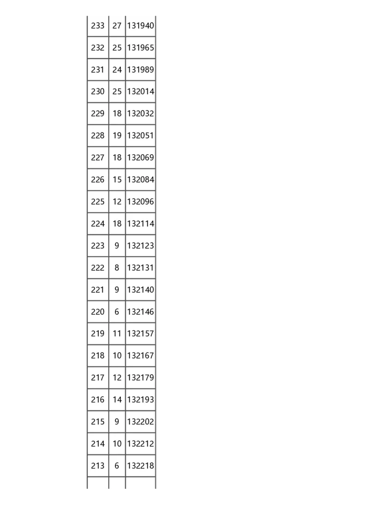 2024重庆一分一段表_2025年4月最新发布2025年《全国31省各地》高考志愿填报（各省高校介绍+各省一分一段表+热门专业+避坑指南）_全国各省一分一段表（23-24年）_重庆