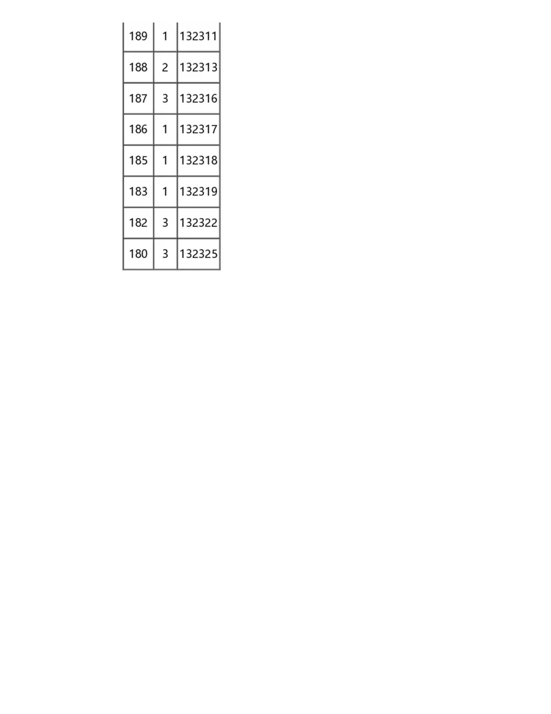 2024重庆一分一段表_2025年4月最新发布2025年《全国31省各地》高考志愿填报（各省高校介绍+各省一分一段表+热门专业+避坑指南）_全国各省一分一段表（23-24年）_重庆