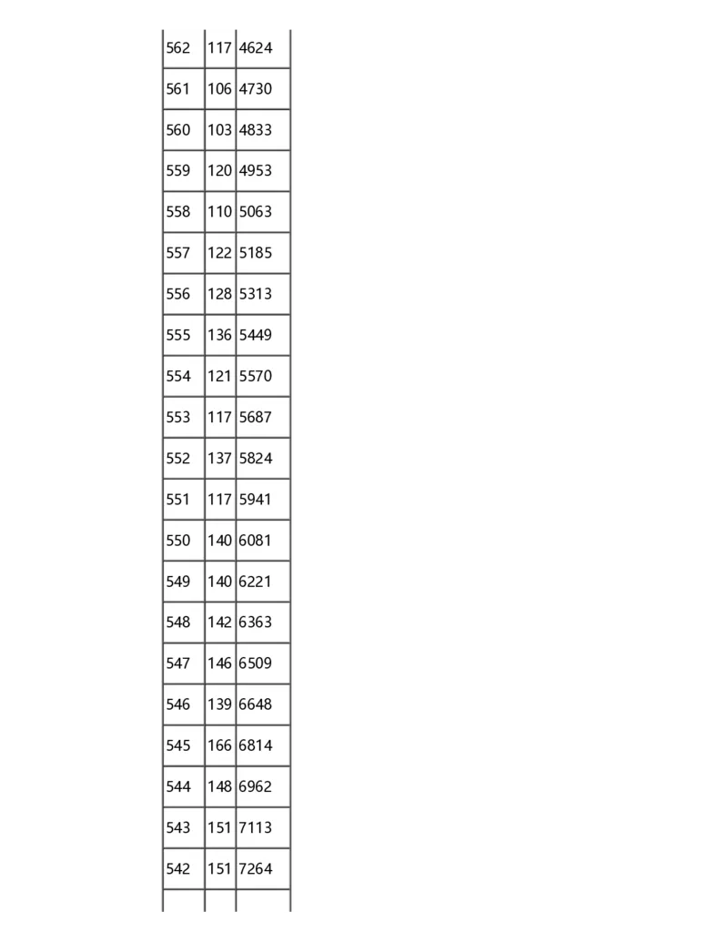 2024重庆一分一段表_2025年4月最新发布2025年《全国31省各地》高考志愿填报（各省高校介绍+各省一分一段表+热门专业+避坑指南）_全国各省一分一段表（23-24年）_重庆