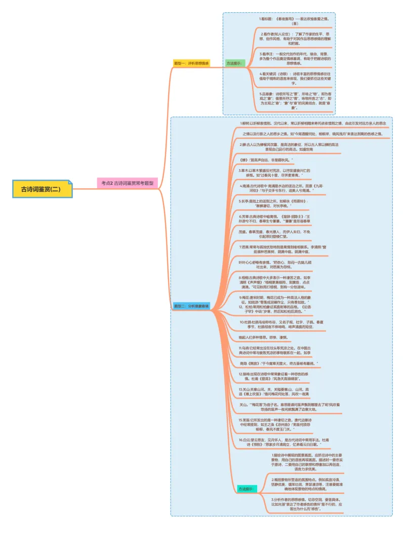 古诗词鉴赏(二）思想清单+意象意境_02中考总复习（2026版更新中）_01-语文-中考总复习_2025年中考资料_2025年中考语文一轮复习知识梳理