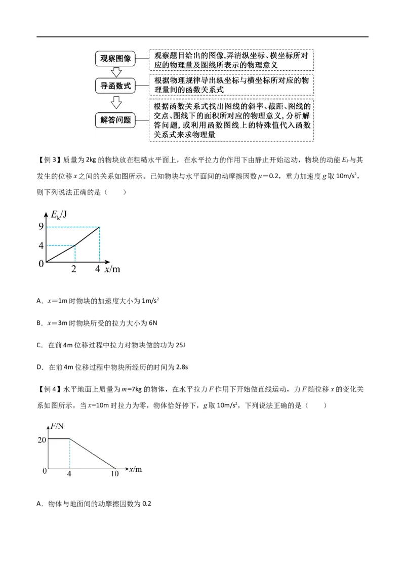 专题32动能定理及其应用（原卷版）_4.2025物理总复习_2023年新高复习资料_一轮复习_2023届高三物理一轮复习多维度导学与分层专练