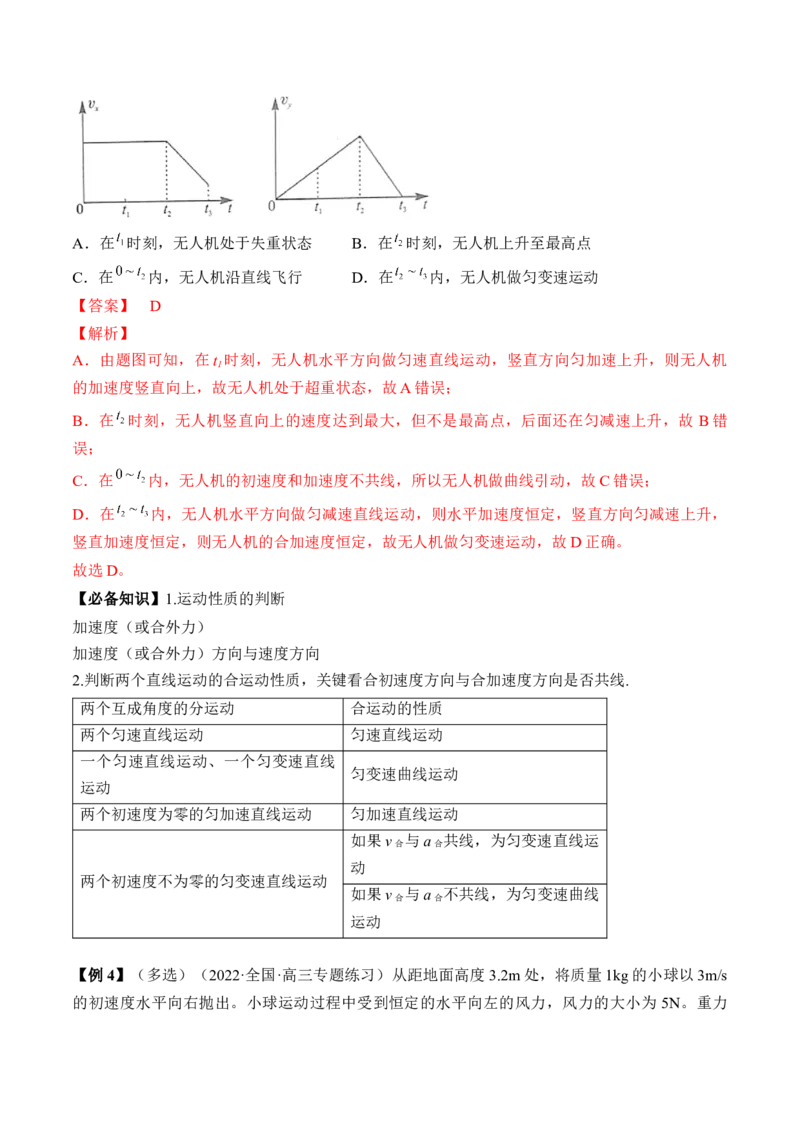 专题4.1　曲线运动　运动的合成与分解讲&mdash;&mdash;2023年高考物理一轮复习讲练测（新教材新高考通用）（解析版）_4.2025物理总复习_2023年新高复习资料_一轮复习