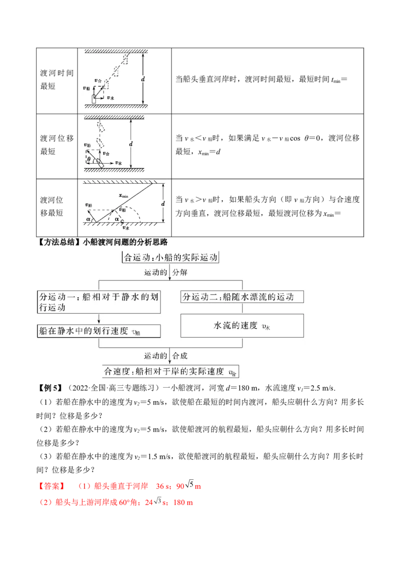 专题4.1　曲线运动　运动的合成与分解讲&mdash;&mdash;2023年高考物理一轮复习讲练测（新教材新高考通用）（解析版）_4.2025物理总复习_2023年新高复习资料_一轮复习