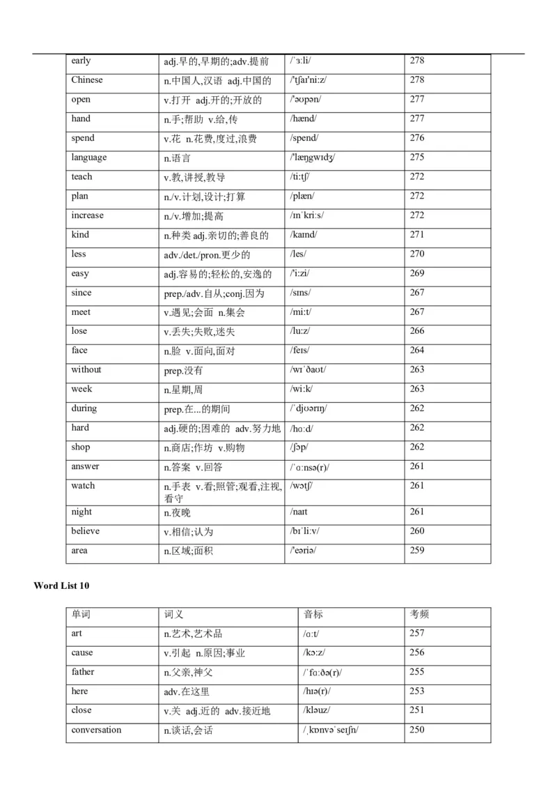 02高考3500词乱序版_3.2025英语总复习_2023年新高考资料_备战2023年高考英语抢分秘籍（新高考专用）_13高考英语3500词汇（乱序版）-2023年高考英语单词分类速记（按题型）_38353678