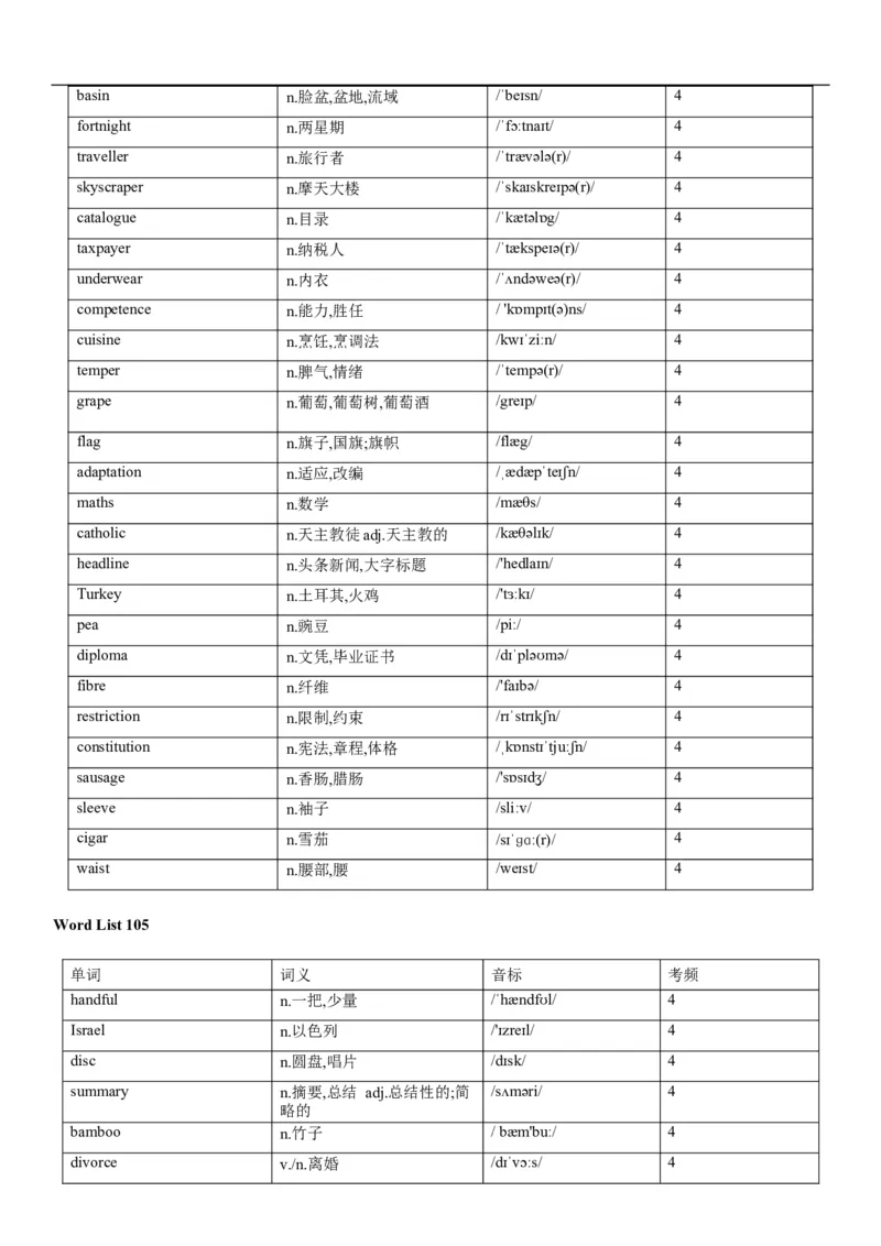 02高考3500词乱序版_3.2025英语总复习_2023年新高考资料_备战2023年高考英语抢分秘籍（新高考专用）_13高考英语3500词汇（乱序版）-2023年高考英语单词分类速记（按题型）_38353678