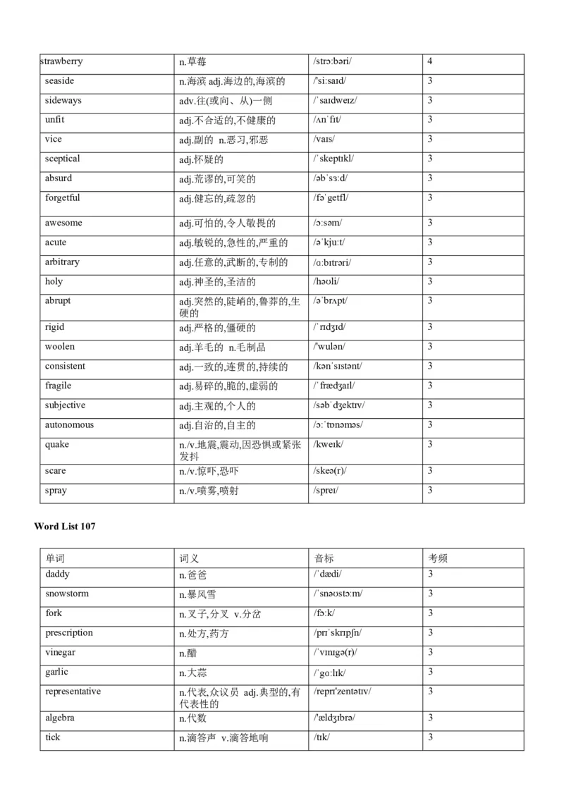 02高考3500词乱序版_3.2025英语总复习_2023年新高考资料_备战2023年高考英语抢分秘籍（新高考专用）_13高考英语3500词汇（乱序版）-2023年高考英语单词分类速记（按题型）_38353678