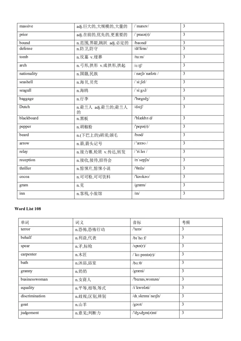 02高考3500词乱序版_3.2025英语总复习_2023年新高考资料_备战2023年高考英语抢分秘籍（新高考专用）_13高考英语3500词汇（乱序版）-2023年高考英语单词分类速记（按题型）_38353678