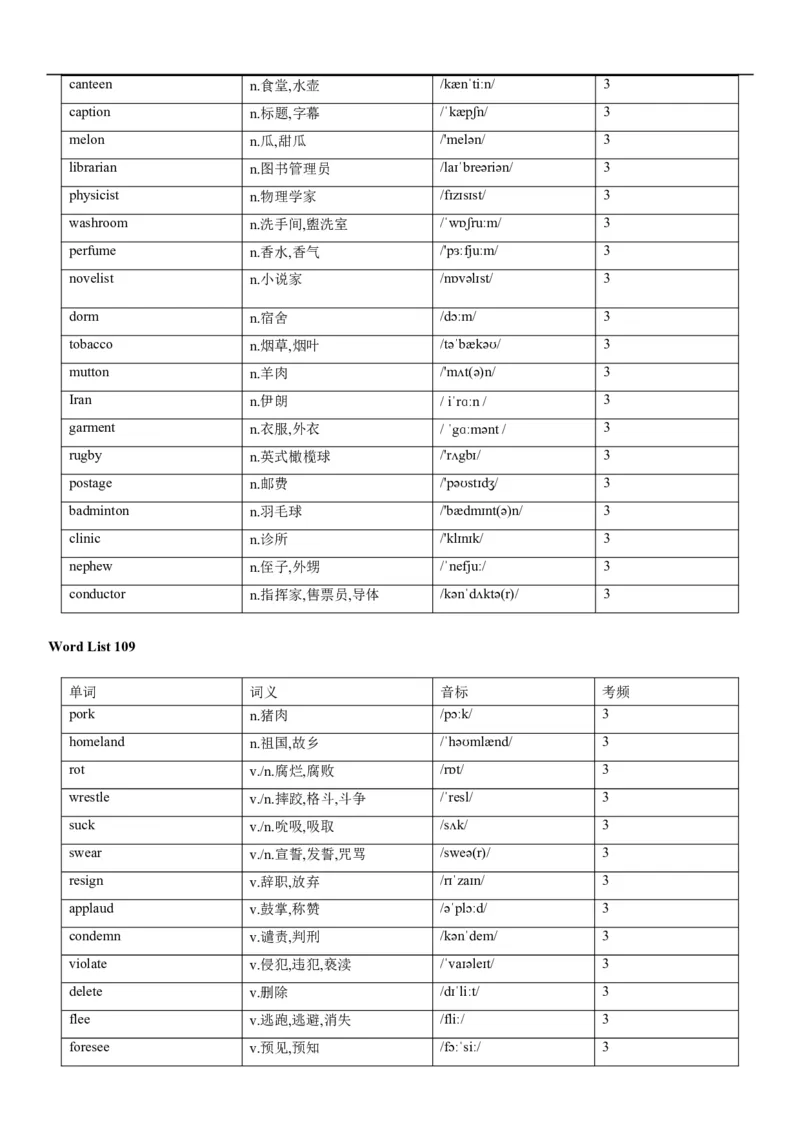02高考3500词乱序版_3.2025英语总复习_2023年新高考资料_备战2023年高考英语抢分秘籍（新高考专用）_13高考英语3500词汇（乱序版）-2023年高考英语单词分类速记（按题型）_38353678