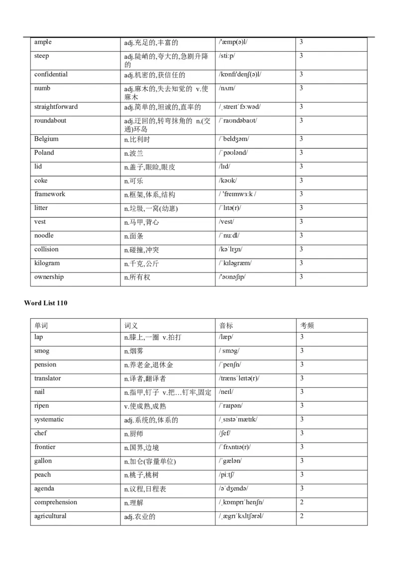 02高考3500词乱序版_3.2025英语总复习_2023年新高考资料_备战2023年高考英语抢分秘籍（新高考专用）_13高考英语3500词汇（乱序版）-2023年高考英语单词分类速记（按题型）_38353678