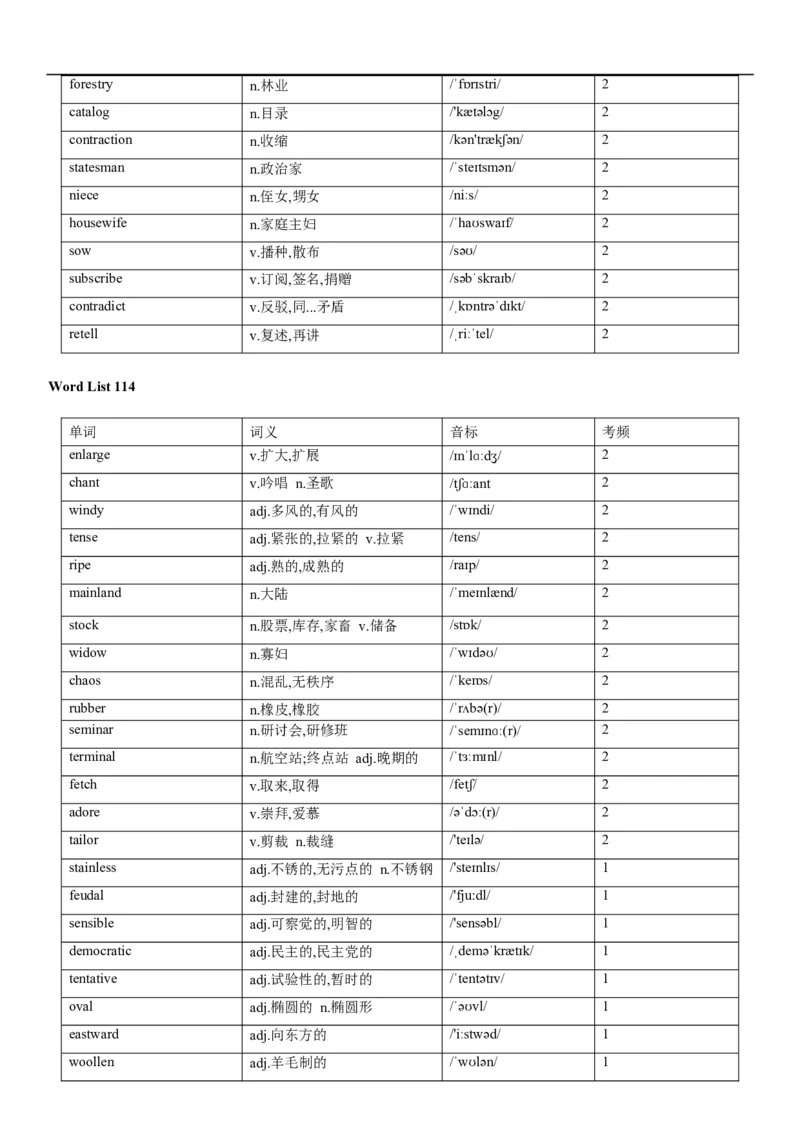 02高考3500词乱序版_3.2025英语总复习_2023年新高考资料_备战2023年高考英语抢分秘籍（新高考专用）_13高考英语3500词汇（乱序版）-2023年高考英语单词分类速记（按题型）_38353678