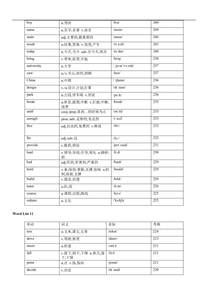 02高考3500词乱序版_3.2025英语总复习_2023年新高考资料_备战2023年高考英语抢分秘籍（新高考专用）_13高考英语3500词汇（乱序版）-2023年高考英语单词分类速记（按题型）_38353678
