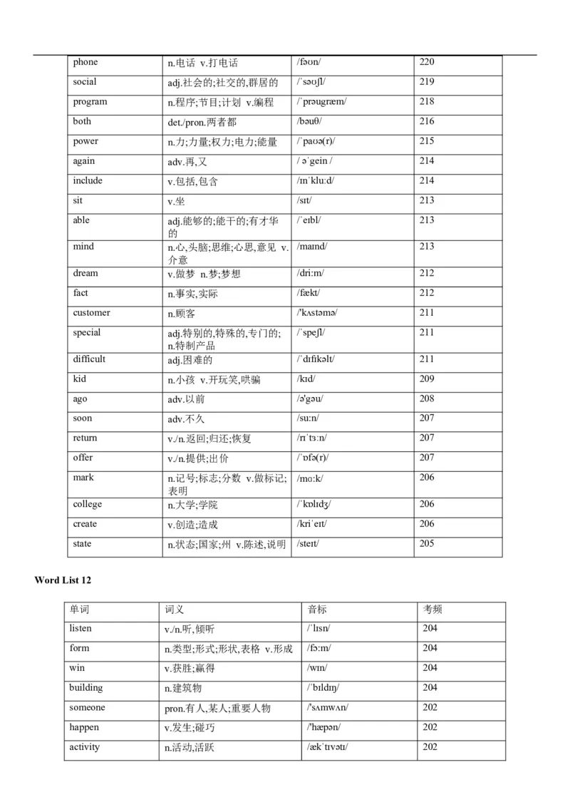 02高考3500词乱序版_3.2025英语总复习_2023年新高考资料_备战2023年高考英语抢分秘籍（新高考专用）_13高考英语3500词汇（乱序版）-2023年高考英语单词分类速记（按题型）_38353678