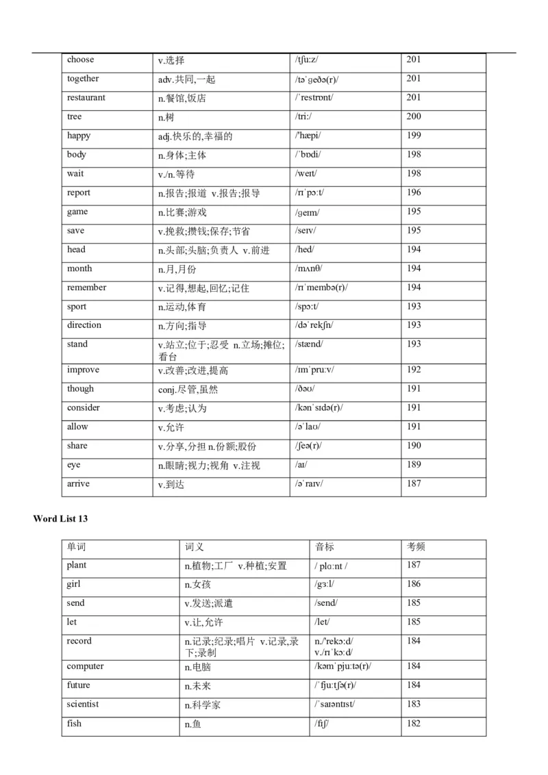 02高考3500词乱序版_3.2025英语总复习_2023年新高考资料_备战2023年高考英语抢分秘籍（新高考专用）_13高考英语3500词汇（乱序版）-2023年高考英语单词分类速记（按题型）_38353678