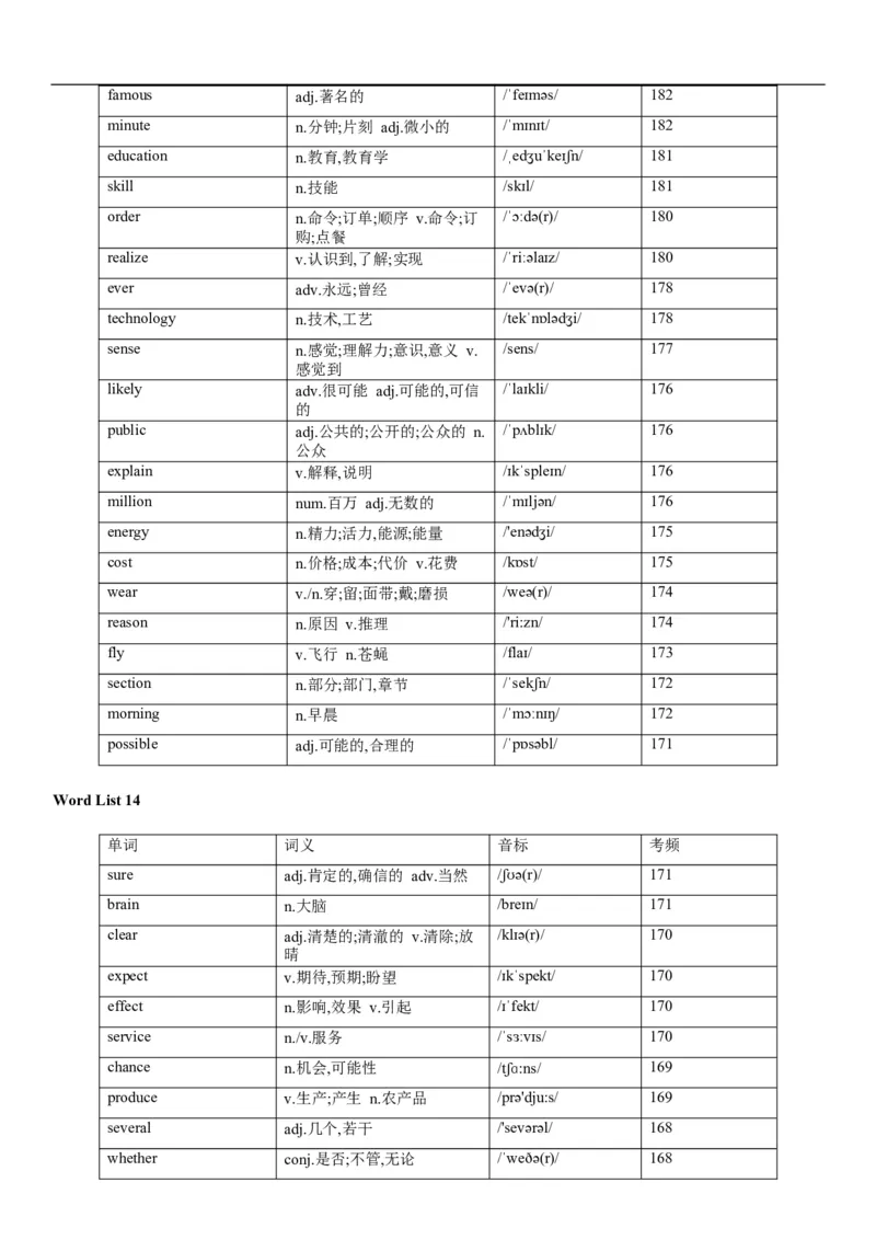02高考3500词乱序版_3.2025英语总复习_2023年新高考资料_备战2023年高考英语抢分秘籍（新高考专用）_13高考英语3500词汇（乱序版）-2023年高考英语单词分类速记（按题型）_38353678