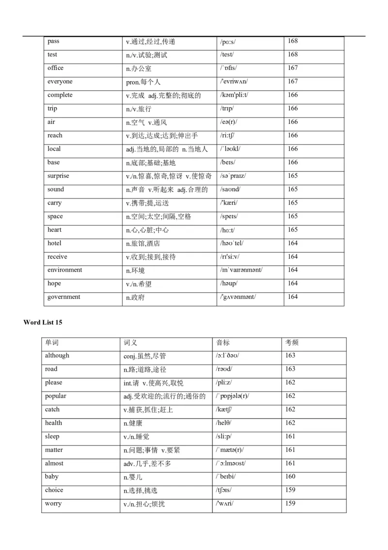 02高考3500词乱序版_3.2025英语总复习_2023年新高考资料_备战2023年高考英语抢分秘籍（新高考专用）_13高考英语3500词汇（乱序版）-2023年高考英语单词分类速记（按题型）_38353678