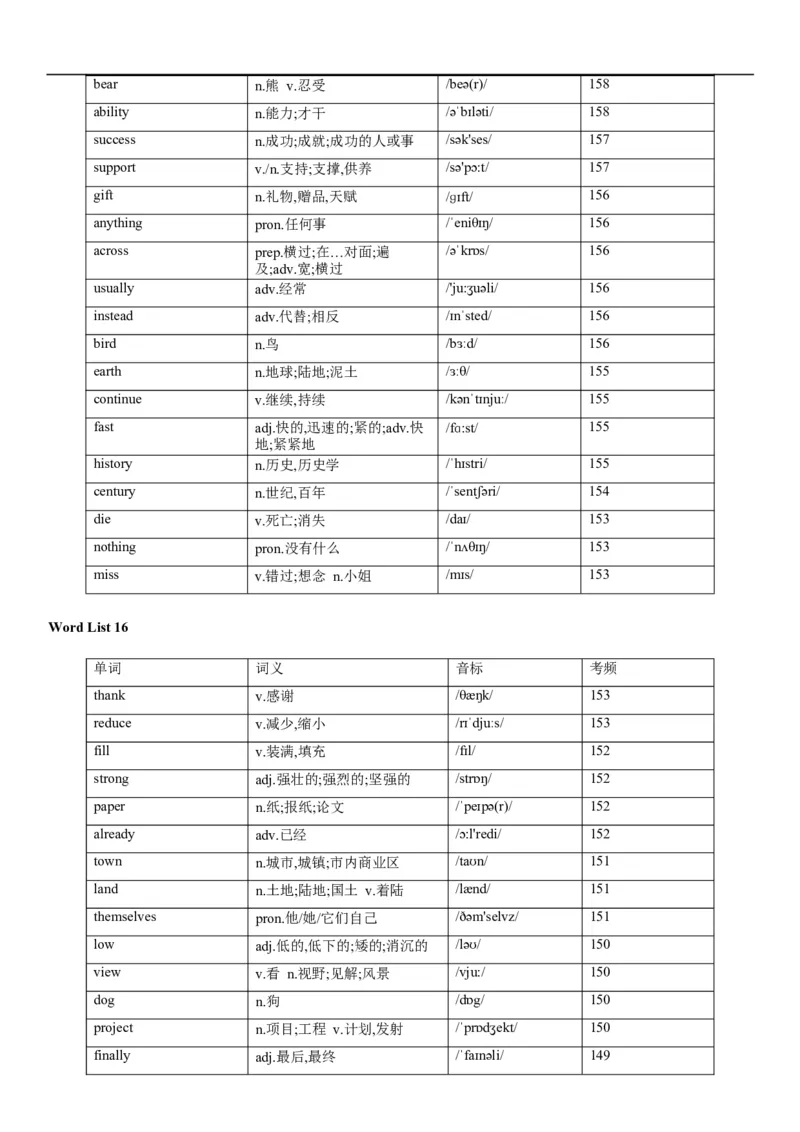 02高考3500词乱序版_3.2025英语总复习_2023年新高考资料_备战2023年高考英语抢分秘籍（新高考专用）_13高考英语3500词汇（乱序版）-2023年高考英语单词分类速记（按题型）_38353678
