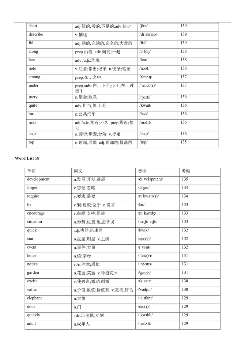 02高考3500词乱序版_3.2025英语总复习_2023年新高考资料_备战2023年高考英语抢分秘籍（新高考专用）_13高考英语3500词汇（乱序版）-2023年高考英语单词分类速记（按题型）_38353678
