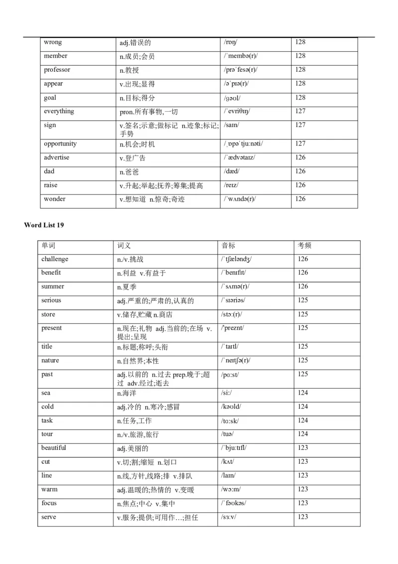 02高考3500词乱序版_3.2025英语总复习_2023年新高考资料_备战2023年高考英语抢分秘籍（新高考专用）_13高考英语3500词汇（乱序版）-2023年高考英语单词分类速记（按题型）_38353678