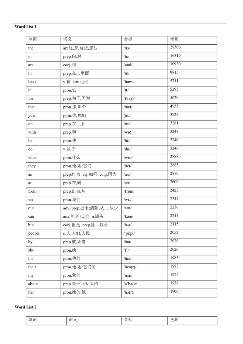 02高考3500词乱序版_3.2025英语总复习_2023年新高考资料_备战2023年高考英语抢分秘籍（新高考专用）_13高考英语3500词汇（乱序版）-2023年高考英语单词分类速记（按题型）_38353678
