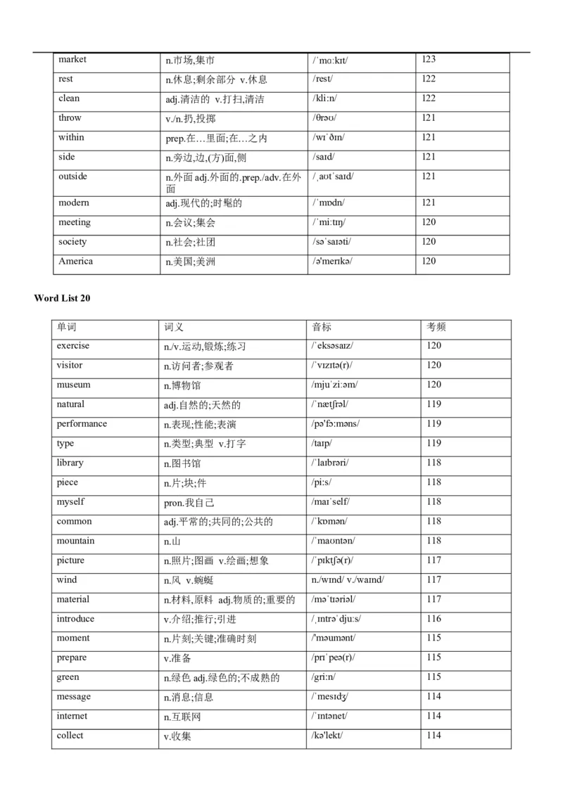02高考3500词乱序版_3.2025英语总复习_2023年新高考资料_备战2023年高考英语抢分秘籍（新高考专用）_13高考英语3500词汇（乱序版）-2023年高考英语单词分类速记（按题型）_38353678