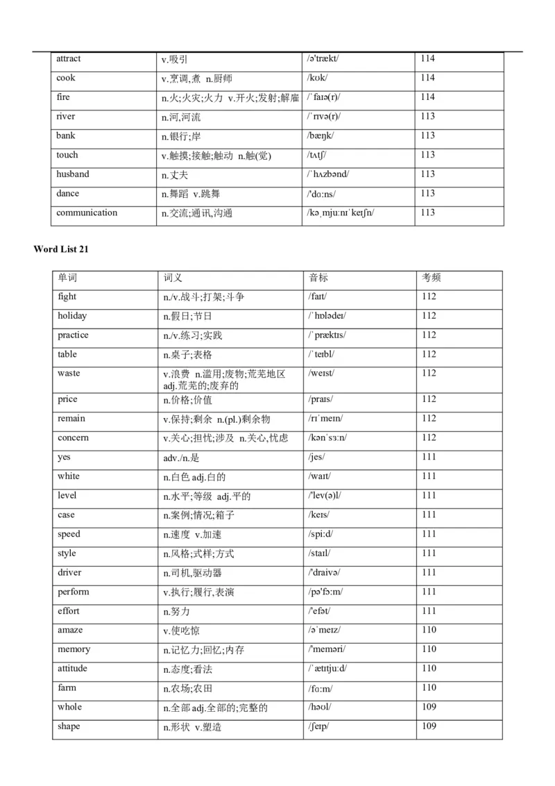 02高考3500词乱序版_3.2025英语总复习_2023年新高考资料_备战2023年高考英语抢分秘籍（新高考专用）_13高考英语3500词汇（乱序版）-2023年高考英语单词分类速记（按题型）_38353678