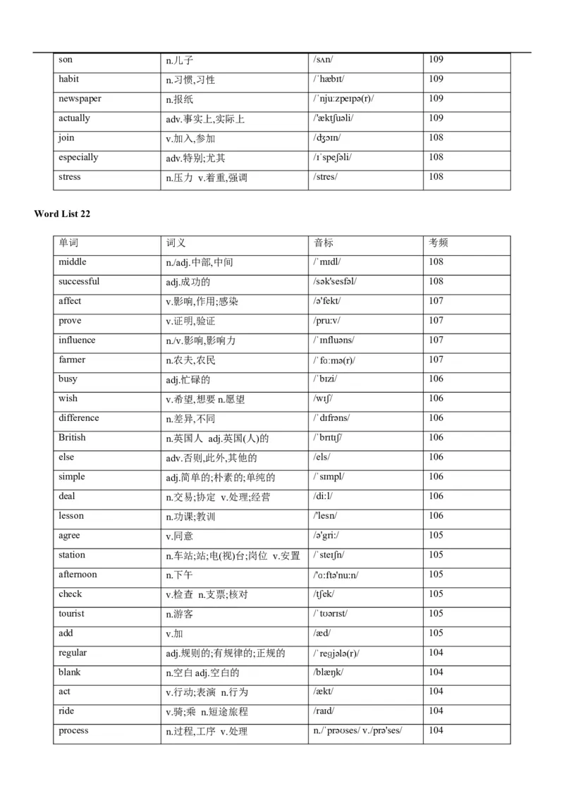 02高考3500词乱序版_3.2025英语总复习_2023年新高考资料_备战2023年高考英语抢分秘籍（新高考专用）_13高考英语3500词汇（乱序版）-2023年高考英语单词分类速记（按题型）_38353678