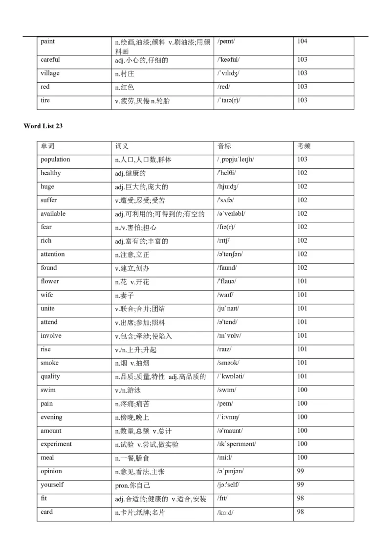 02高考3500词乱序版_3.2025英语总复习_2023年新高考资料_备战2023年高考英语抢分秘籍（新高考专用）_13高考英语3500词汇（乱序版）-2023年高考英语单词分类速记（按题型）_38353678
