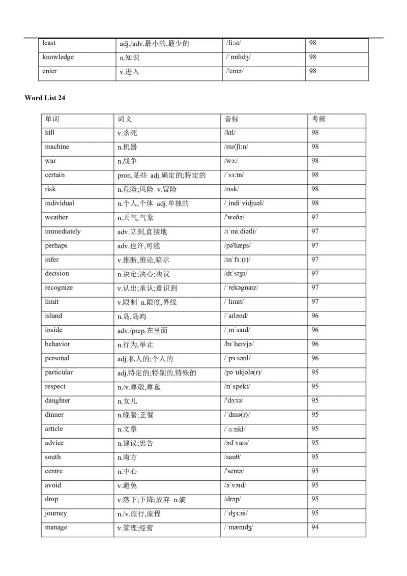 02高考3500词乱序版_3.2025英语总复习_2023年新高考资料_备战2023年高考英语抢分秘籍（新高考专用）_13高考英语3500词汇（乱序版）-2023年高考英语单词分类速记（按题型）_38353678