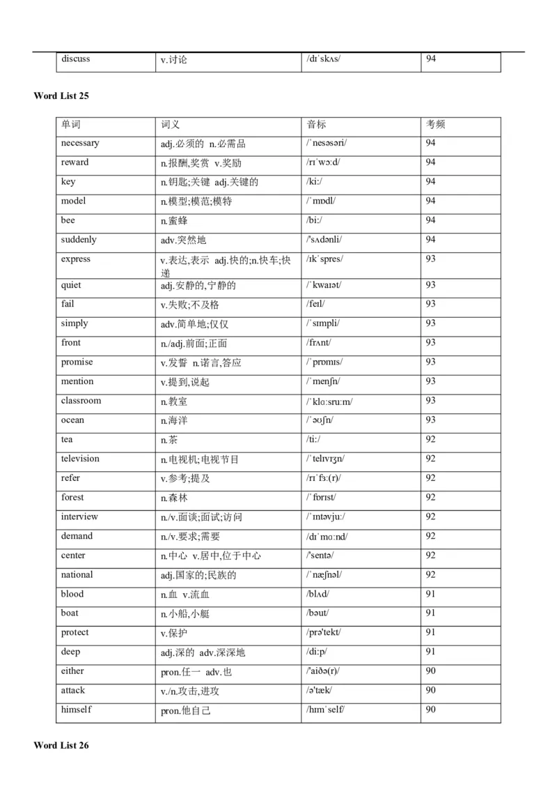 02高考3500词乱序版_3.2025英语总复习_2023年新高考资料_备战2023年高考英语抢分秘籍（新高考专用）_13高考英语3500词汇（乱序版）-2023年高考英语单词分类速记（按题型）_38353678