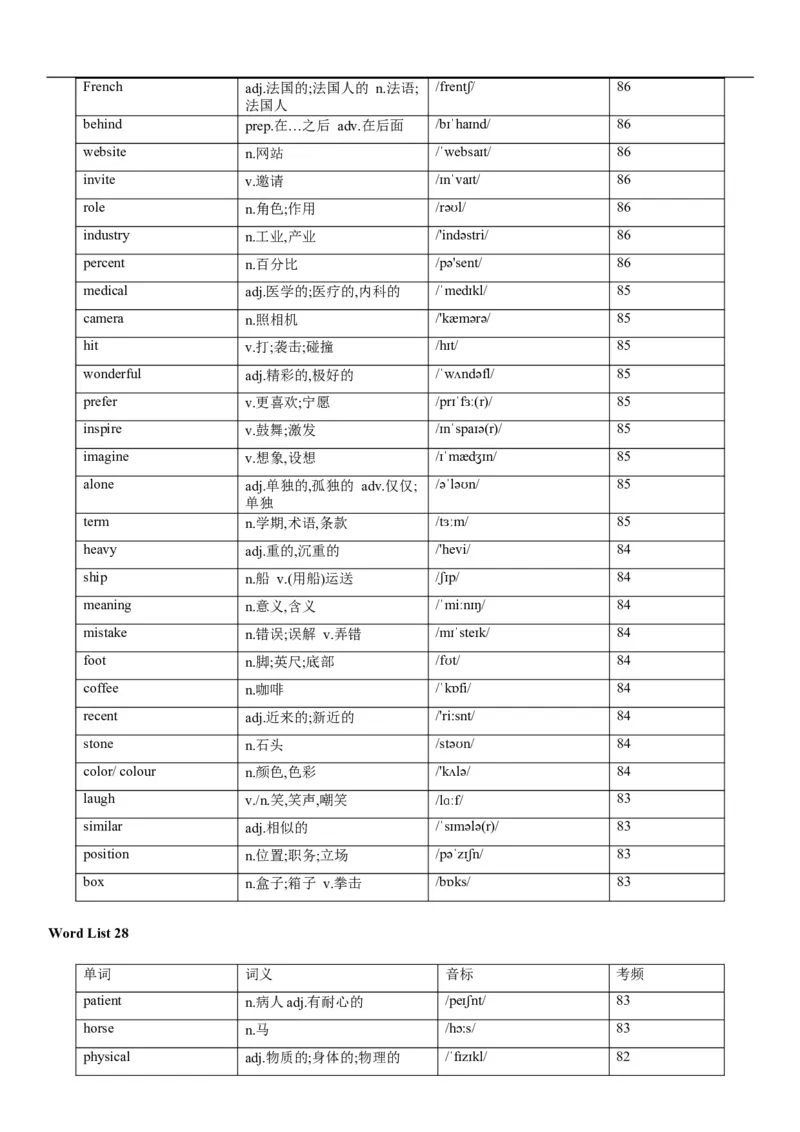 02高考3500词乱序版_3.2025英语总复习_2023年新高考资料_备战2023年高考英语抢分秘籍（新高考专用）_13高考英语3500词汇（乱序版）-2023年高考英语单词分类速记（按题型）_38353678
