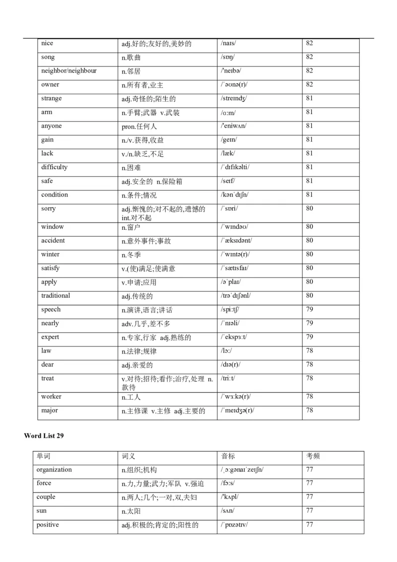 02高考3500词乱序版_3.2025英语总复习_2023年新高考资料_备战2023年高考英语抢分秘籍（新高考专用）_13高考英语3500词汇（乱序版）-2023年高考英语单词分类速记（按题型）_38353678