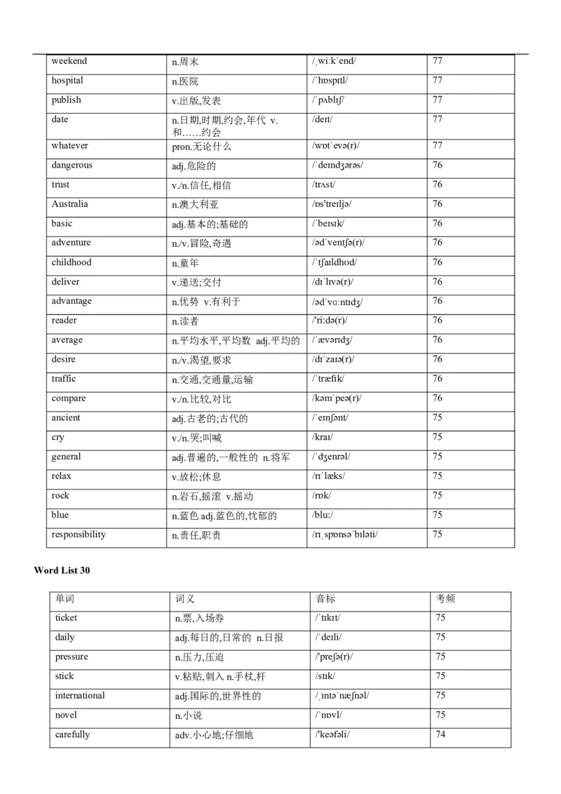02高考3500词乱序版_3.2025英语总复习_2023年新高考资料_备战2023年高考英语抢分秘籍（新高考专用）_13高考英语3500词汇（乱序版）-2023年高考英语单词分类速记（按题型）_38353678