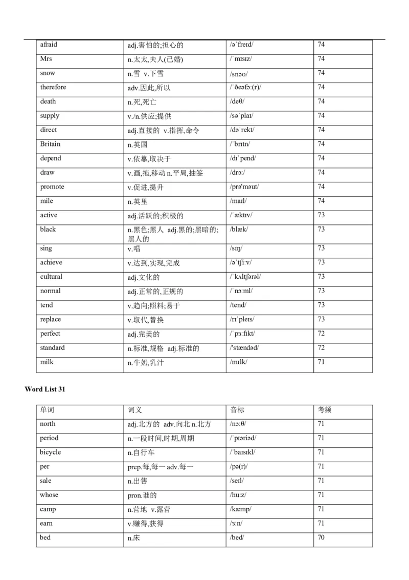 02高考3500词乱序版_3.2025英语总复习_2023年新高考资料_备战2023年高考英语抢分秘籍（新高考专用）_13高考英语3500词汇（乱序版）-2023年高考英语单词分类速记（按题型）_38353678
