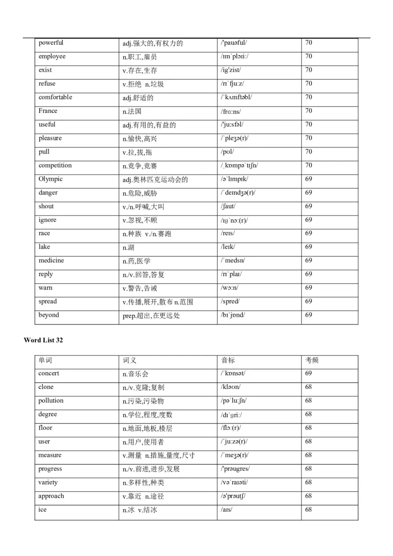 02高考3500词乱序版_3.2025英语总复习_2023年新高考资料_备战2023年高考英语抢分秘籍（新高考专用）_13高考英语3500词汇（乱序版）-2023年高考英语单词分类速记（按题型）_38353678