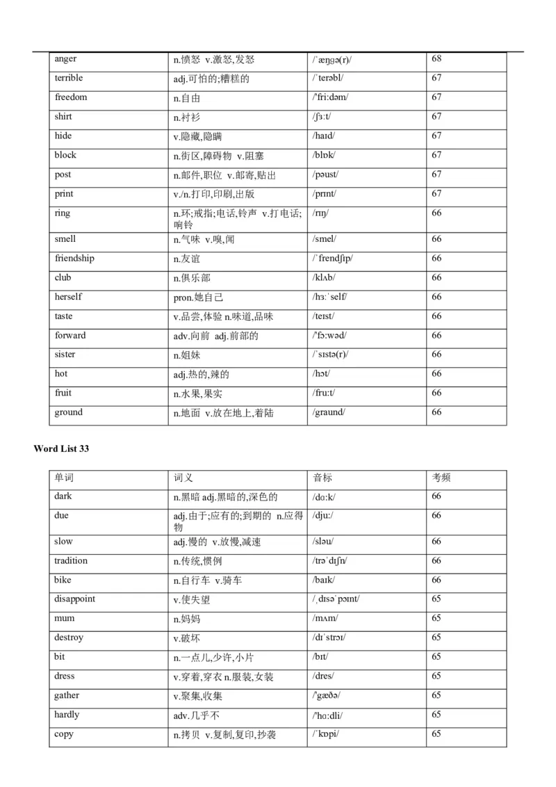 02高考3500词乱序版_3.2025英语总复习_2023年新高考资料_备战2023年高考英语抢分秘籍（新高考专用）_13高考英语3500词汇（乱序版）-2023年高考英语单词分类速记（按题型）_38353678