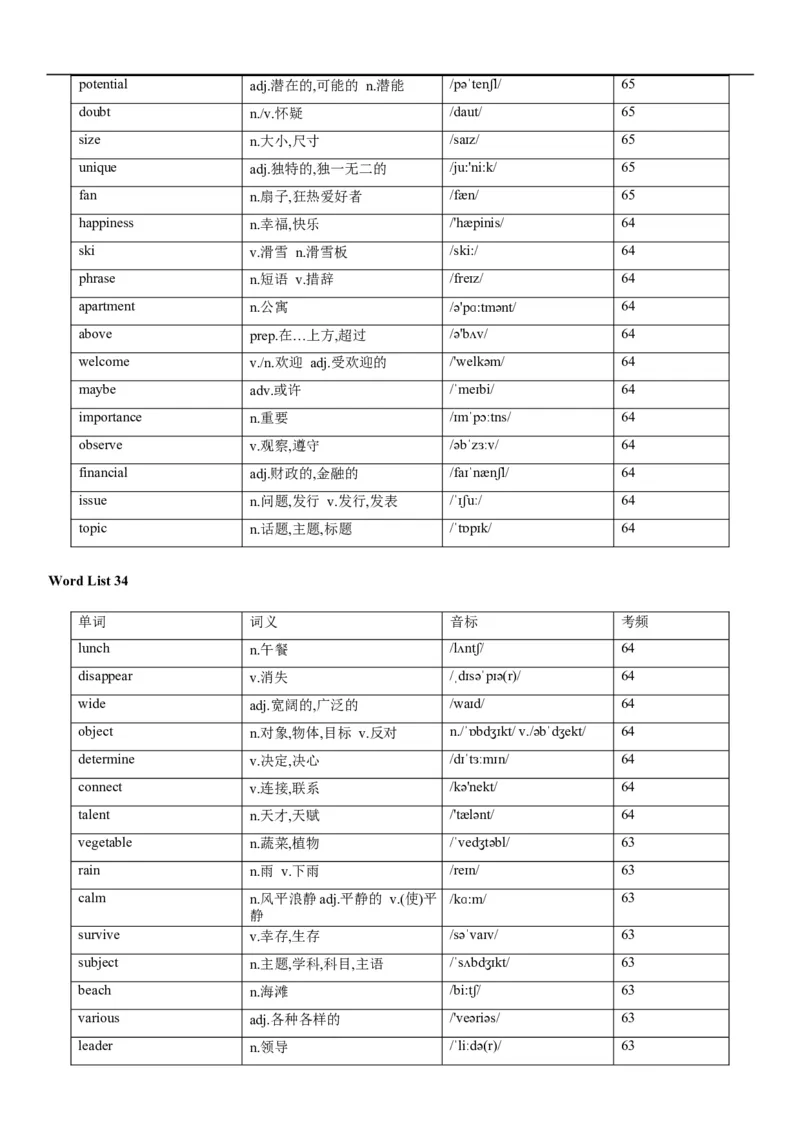 02高考3500词乱序版_3.2025英语总复习_2023年新高考资料_备战2023年高考英语抢分秘籍（新高考专用）_13高考英语3500词汇（乱序版）-2023年高考英语单词分类速记（按题型）_38353678