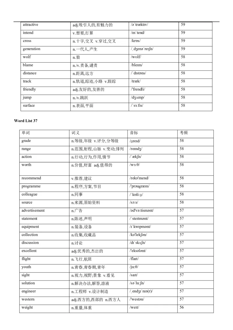 02高考3500词乱序版_3.2025英语总复习_2023年新高考资料_备战2023年高考英语抢分秘籍（新高考专用）_13高考英语3500词汇（乱序版）-2023年高考英语单词分类速记（按题型）_38353678
