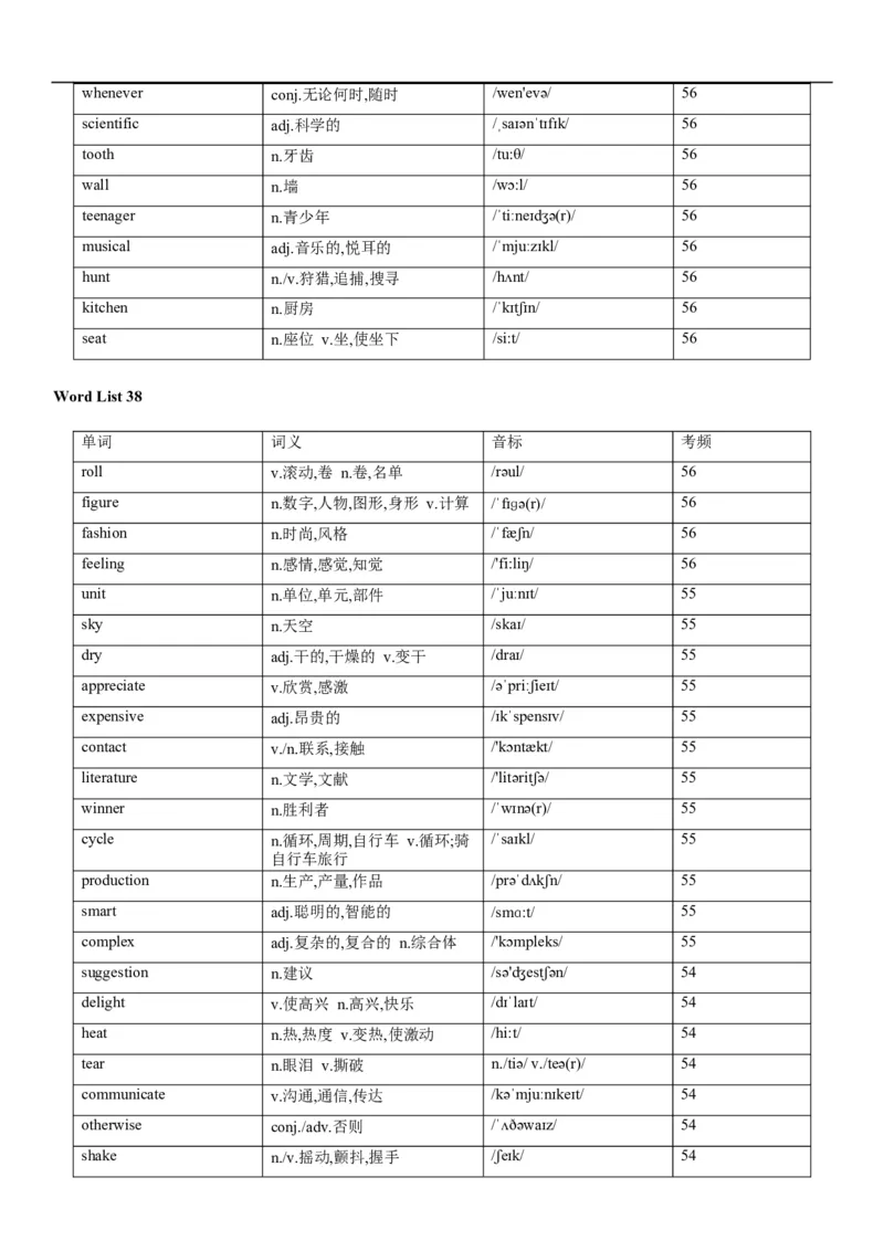 02高考3500词乱序版_3.2025英语总复习_2023年新高考资料_备战2023年高考英语抢分秘籍（新高考专用）_13高考英语3500词汇（乱序版）-2023年高考英语单词分类速记（按题型）_38353678