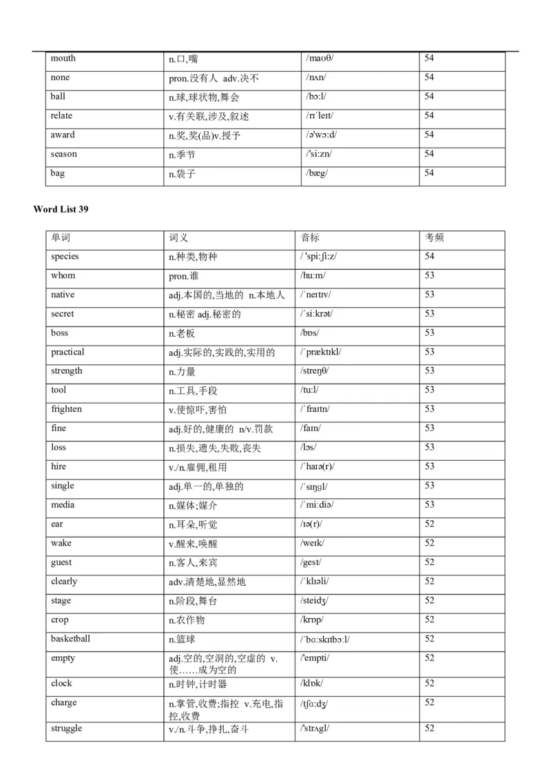 02高考3500词乱序版_3.2025英语总复习_2023年新高考资料_备战2023年高考英语抢分秘籍（新高考专用）_13高考英语3500词汇（乱序版）-2023年高考英语单词分类速记（按题型）_38353678