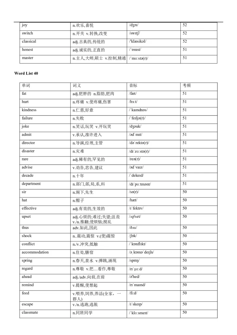02高考3500词乱序版_3.2025英语总复习_2023年新高考资料_备战2023年高考英语抢分秘籍（新高考专用）_13高考英语3500词汇（乱序版）-2023年高考英语单词分类速记（按题型）_38353678