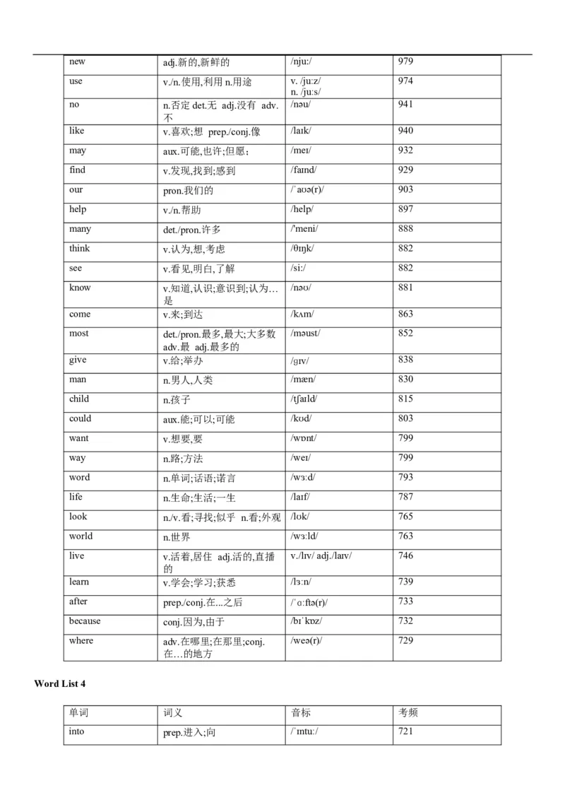 02高考3500词乱序版_3.2025英语总复习_2023年新高考资料_备战2023年高考英语抢分秘籍（新高考专用）_13高考英语3500词汇（乱序版）-2023年高考英语单词分类速记（按题型）_38353678