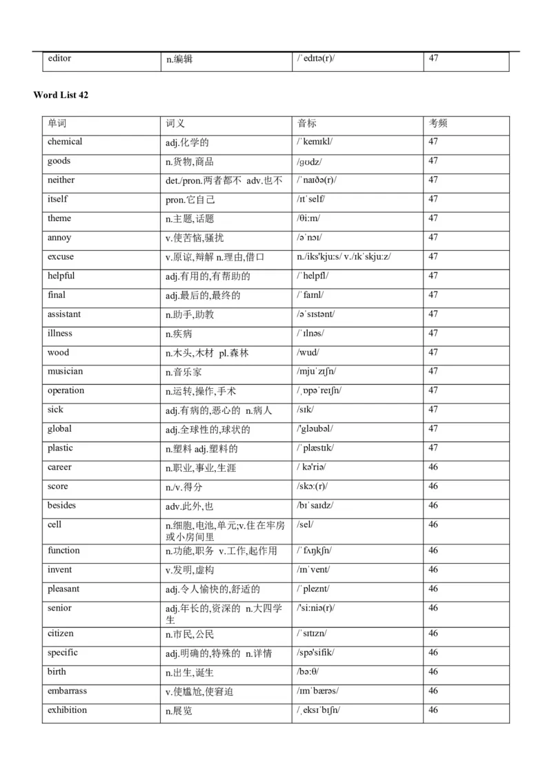 02高考3500词乱序版_3.2025英语总复习_2023年新高考资料_备战2023年高考英语抢分秘籍（新高考专用）_13高考英语3500词汇（乱序版）-2023年高考英语单词分类速记（按题型）_38353678