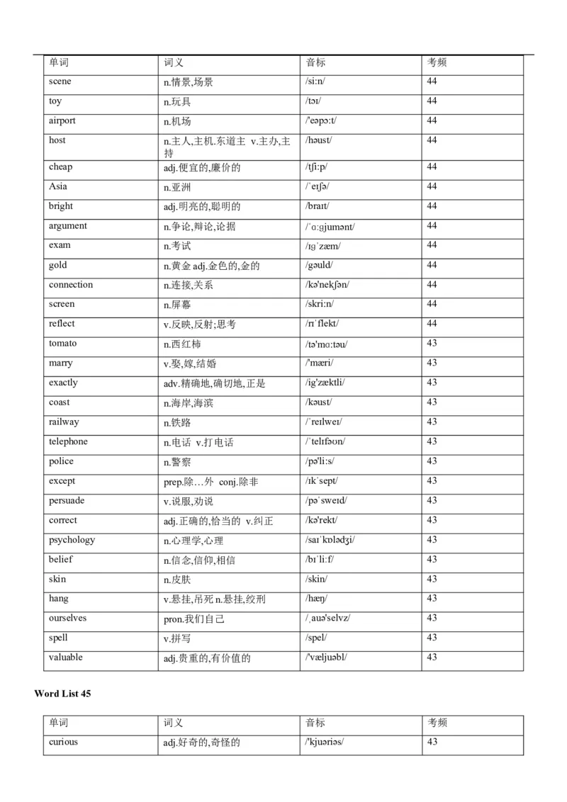 02高考3500词乱序版_3.2025英语总复习_2023年新高考资料_备战2023年高考英语抢分秘籍（新高考专用）_13高考英语3500词汇（乱序版）-2023年高考英语单词分类速记（按题型）_38353678